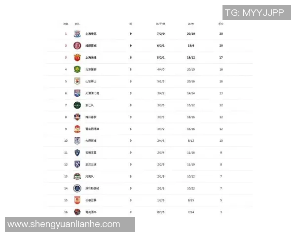 梅州逆转海牛登顶中超积分榜两队同积21分梅州战绩占优