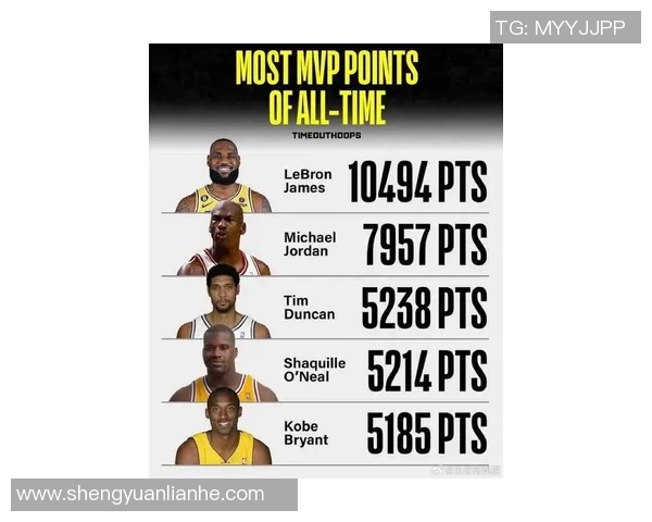 詹姆斯与库里或将错失评奖机会65场标准球星名单曝光