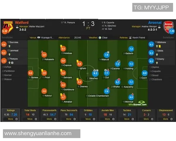 本赛季英超红黄牌积分分析阿森纳表现最佳切尔西积分最高