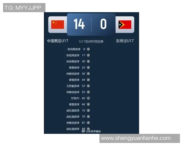 中国队以14比0大胜东帝汶队连续两场获胜挺进2026亚足联U17亚洲杯预选赛