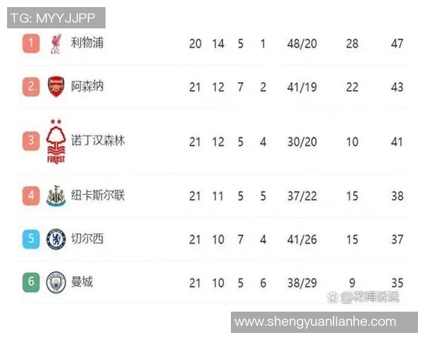 希勒分析:利物浦依然具备夺冠实力阿森纳阵容厚度显著增强 希勒分析:利物浦依然具备夺冠实力阿森纳阵容厚度显著增强